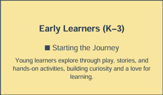 Your Belief - Sense of Belief